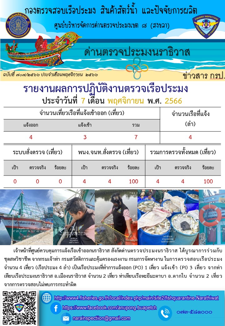 ประชาสัมพันธ์ด่านตรวจประมงนราธิวาส ประจำวันที่ 7 พฤศจิกายน 2566..คลิก