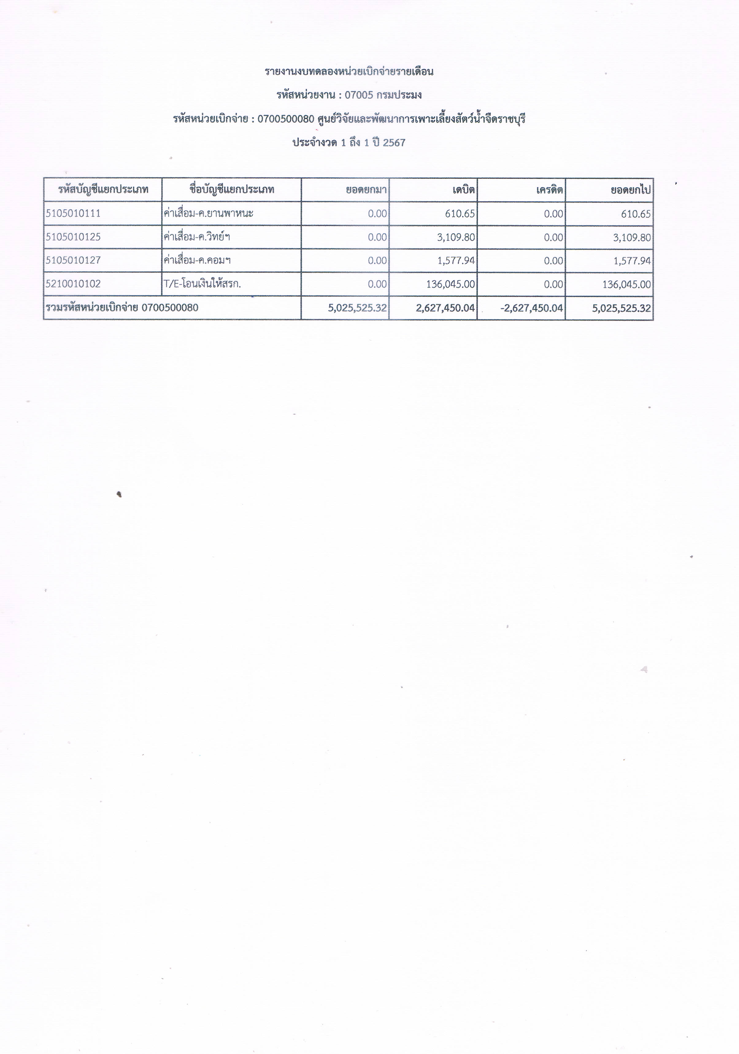 รายงานงบทดลองหน่วยเบิกจ่ายรายเดือน ประจำเดือน ตุลาคม 2566..คลิก