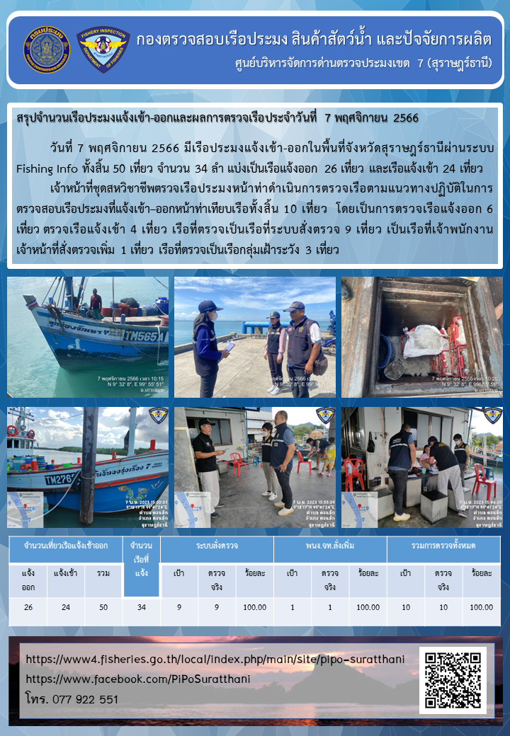 รายงานการปฏิบัติงานของศูนย์บริหารจัดการด่านตรวจประมงเขต 7 (สุราษฎร์ธานี) ประจำวันที่ 7 พฤศจิกายน 2566..คลิก