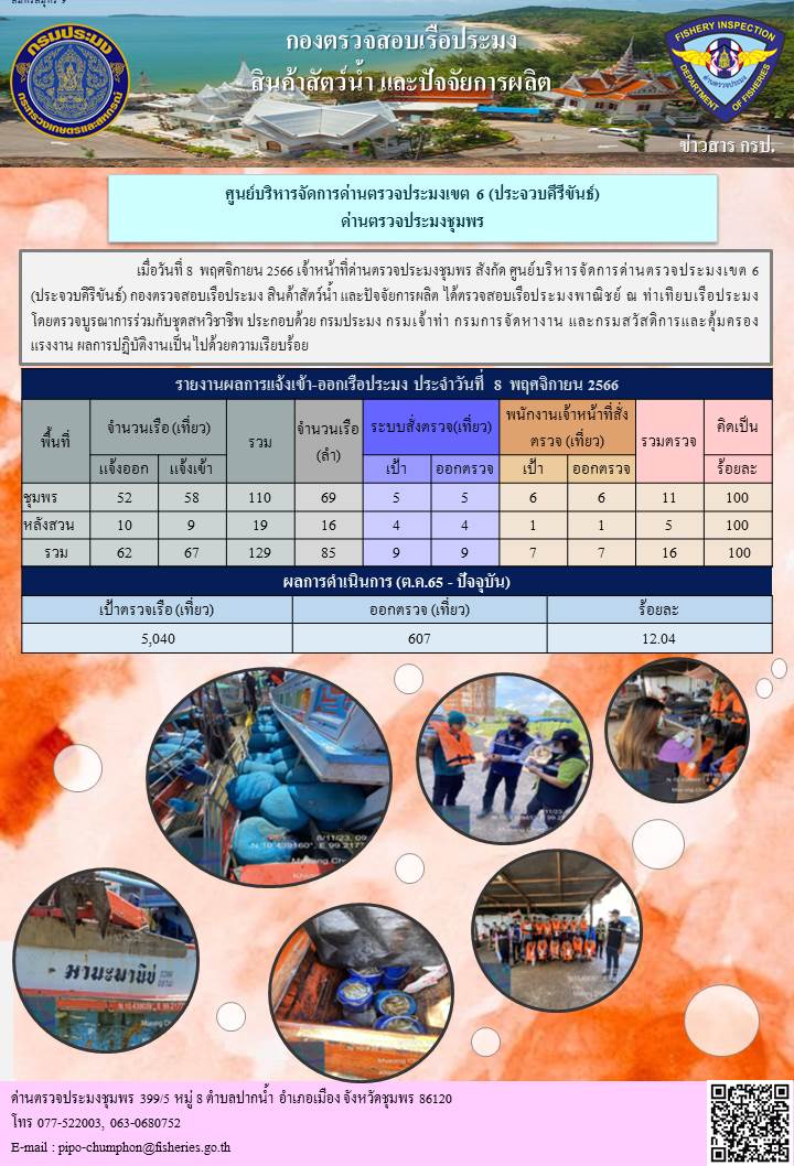 ข่าวสารการปฎิบัติงานประจำวันที่ 8 พฤศจิกายน  2566..คลิก