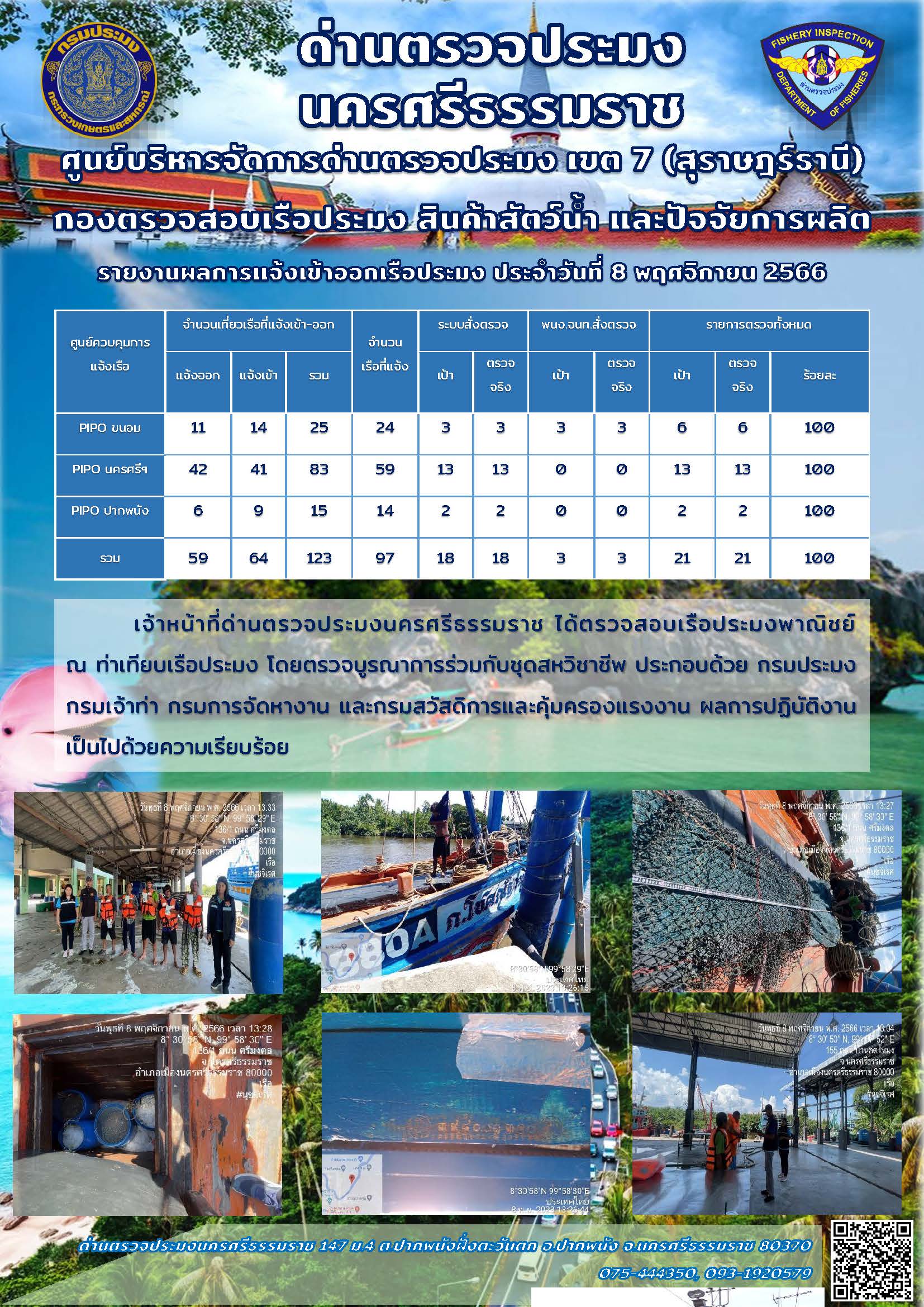 รายงานการปฏิบัติงาน ประจำวันที่ 8 พฤศจิกายน 2566..คลิก