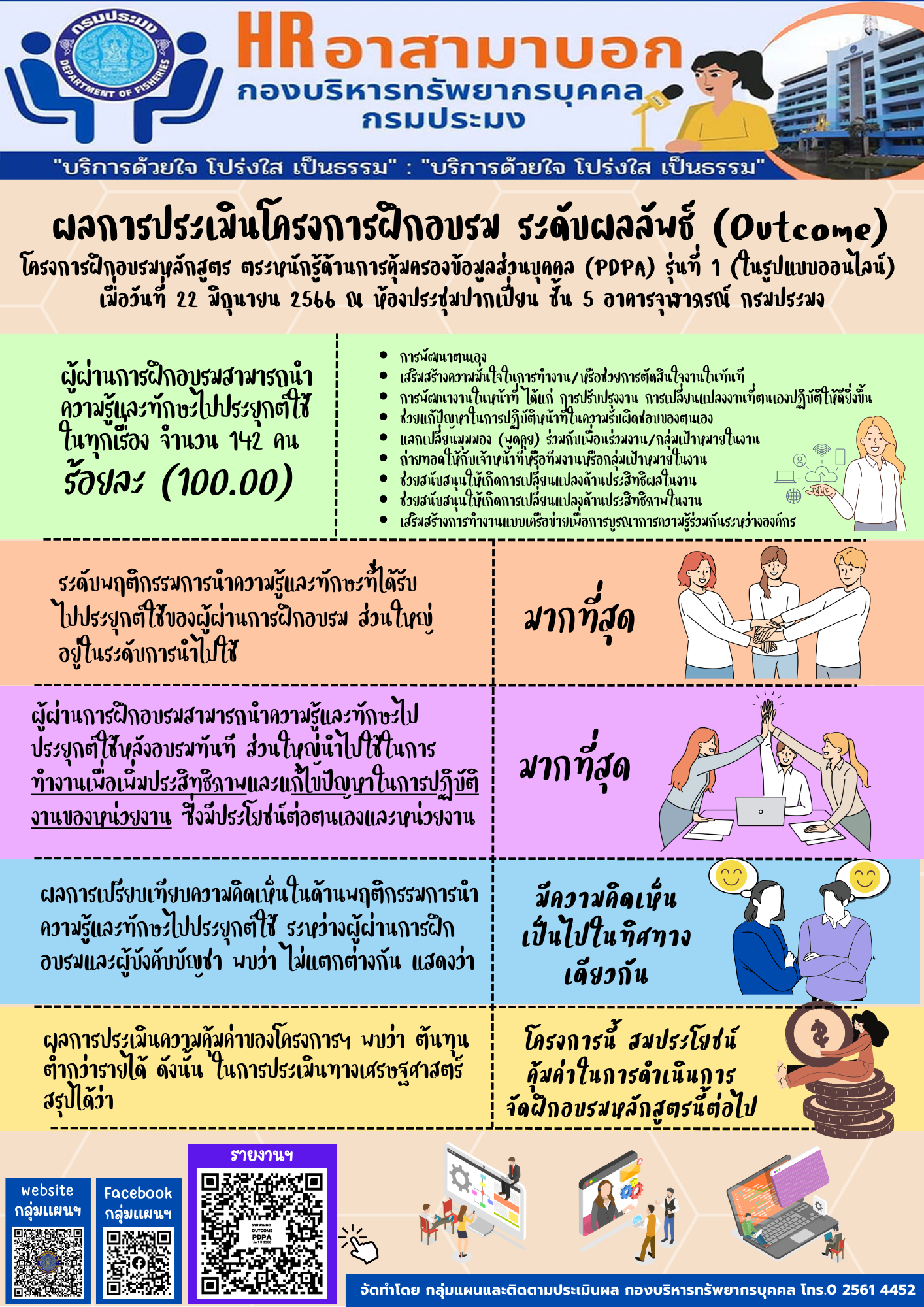 ผลการฝึกอบรม ระดับผลลัพธ์ (Outcome) โครงการฝึกอบรมหลักสูตร ตระหนักรู้ด้านการคุ้มครองข้อมูลส่วนบุคคล (PDPA) รุ่นที่ 1 (ในรูปแบบออนไลน์) เมื่อวันที่ 22 มิถุนายน 2566  ณ ห้องประชุมปากเปี่ยน ชั้น 5 อาคารจุฬาภรณ์ กรมประมง