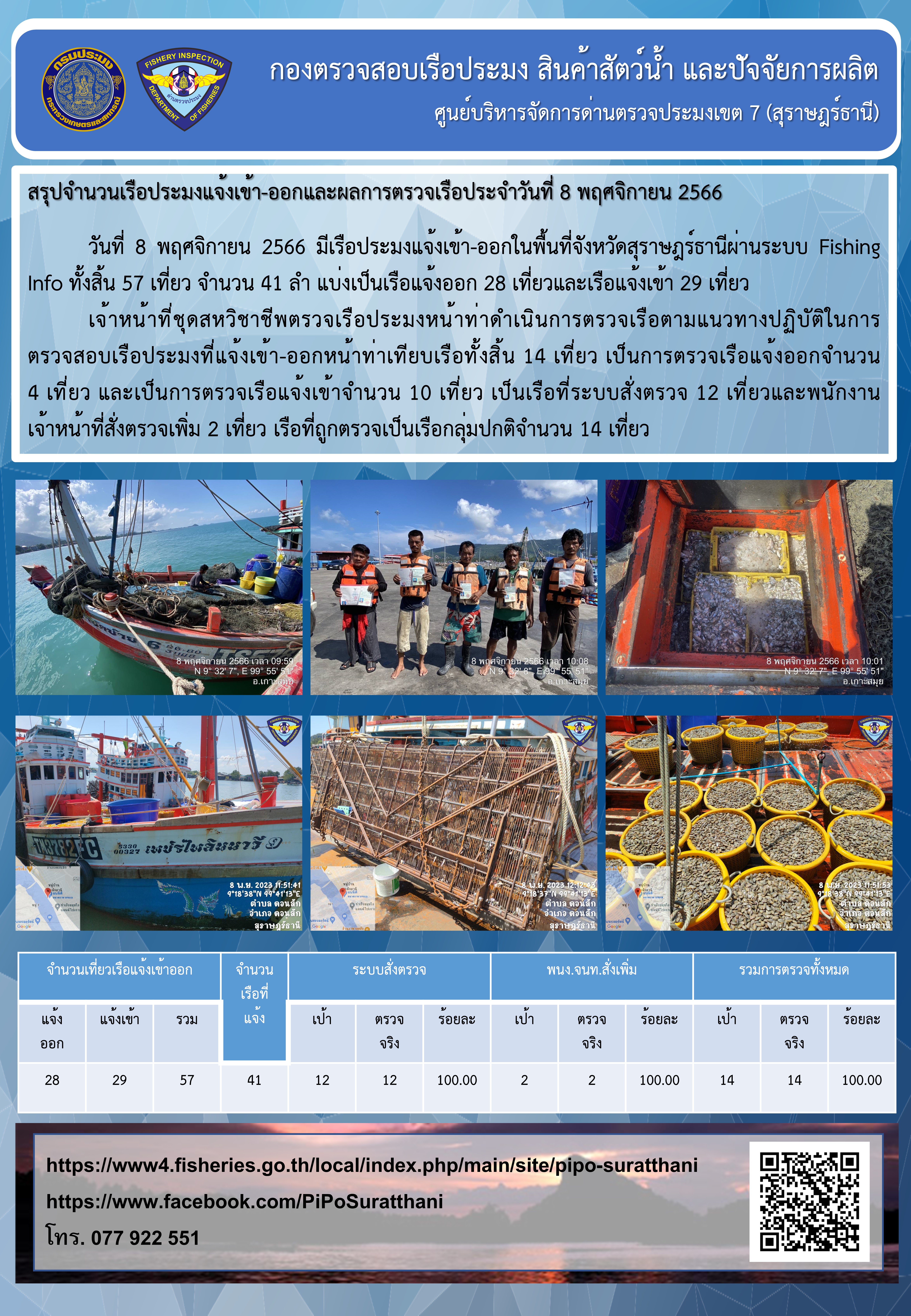 รายงานการปฏิบัติงานของศูนย์บริหารจัดการด่านตรวจประมงเขต 7 (สุราษฎร์ธานี) ประจำวันที่ 8 พฤศจิกายน 2566..คลิก