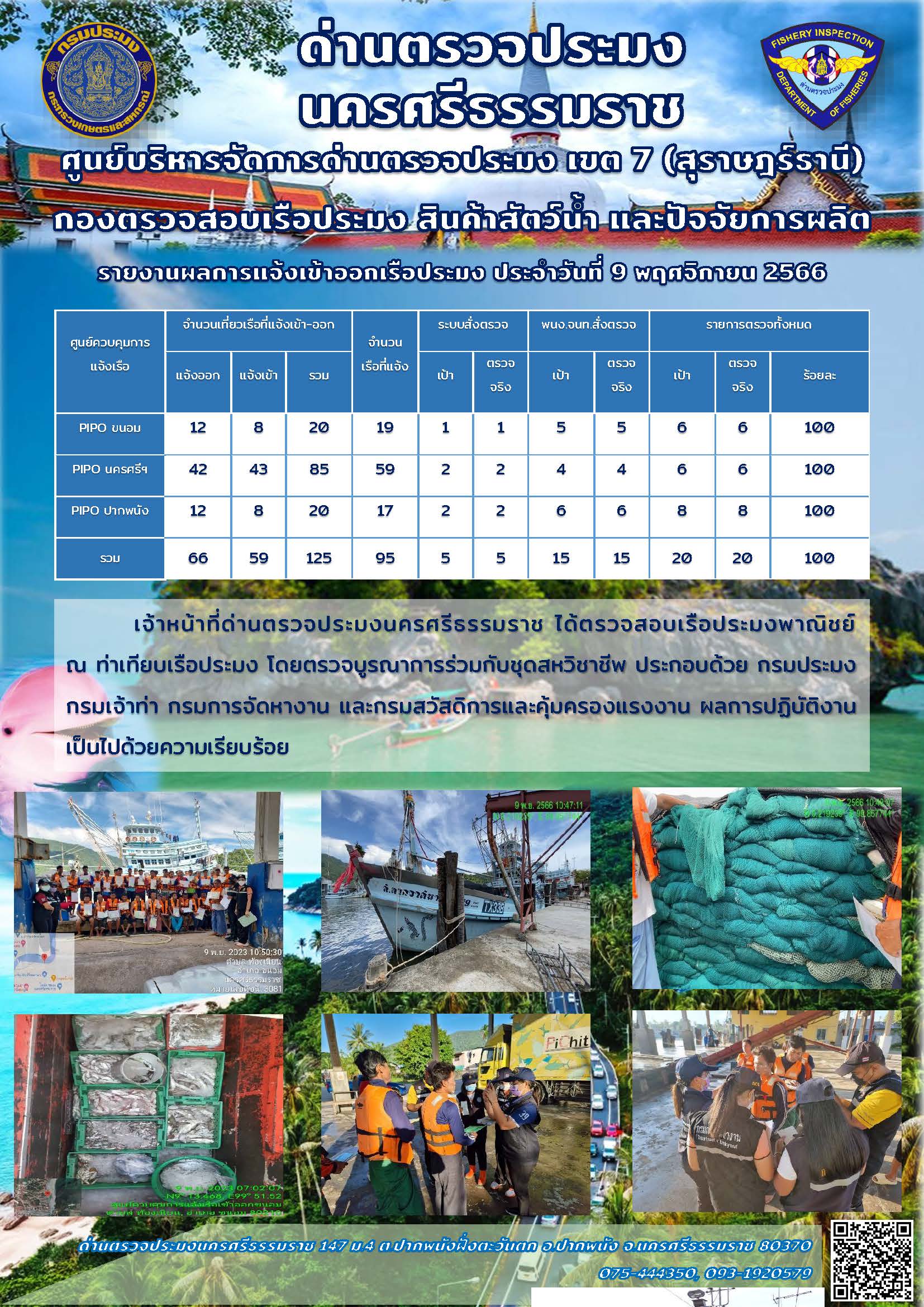 รายงานการปฏิบัติงาน ประจำวันที่ 9 พฤศจิกายน 2566..คลิก