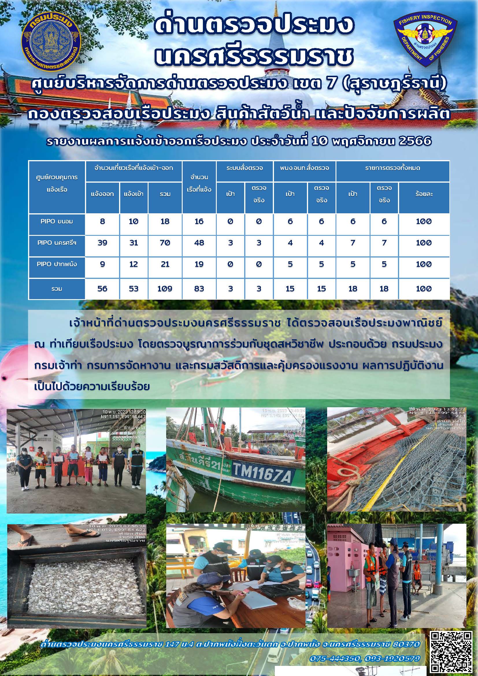 รายงานการปฏิบัติงาน ประจำวันที่ 10 พฤศจิกายน 2566..คลิก
