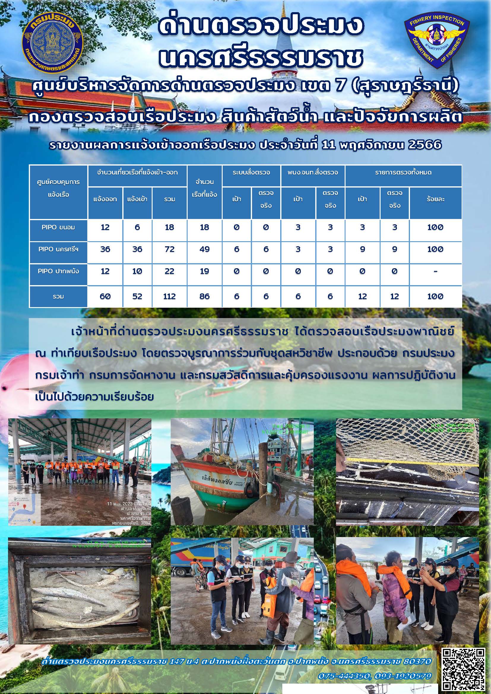 รายงานการปฏิบัติงาน ประจำวันที่ 11 พฤศจิกายน 2566..คลิก