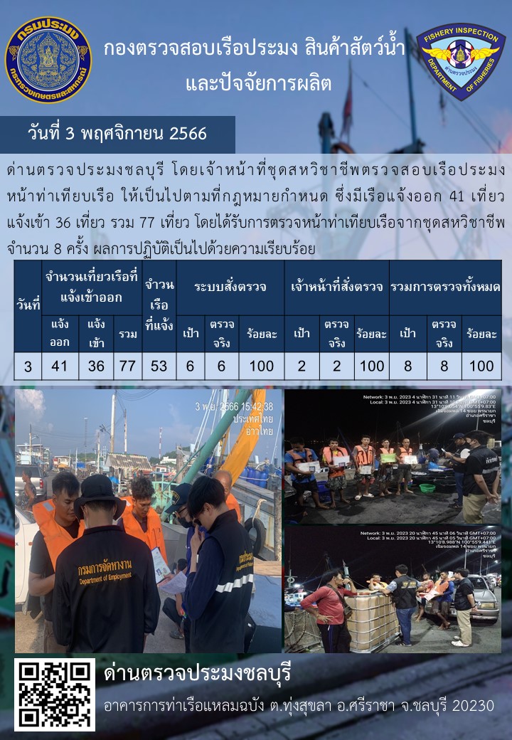 การปฏิบัติงานของเจ้าหน้าที่ด่านตรวจประมงชลบุรีประจำวันที่ ๓ พฤจิกายน ๒๕๖๖..คลิก