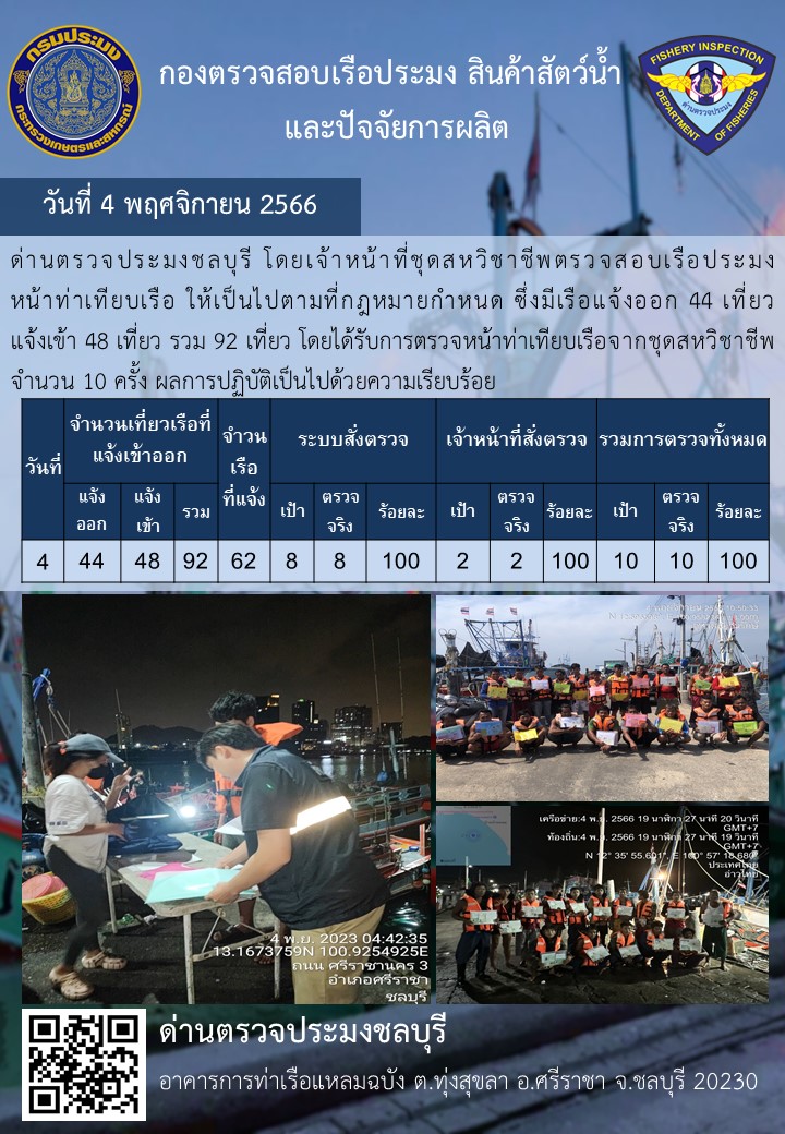 การปฏิบัติงานของเจ้าหน้าที่ด่านตรวจประมงชลบุรีประจำวันที่ ๔ พฤจิกายน ๒๕๖๖..คลิก