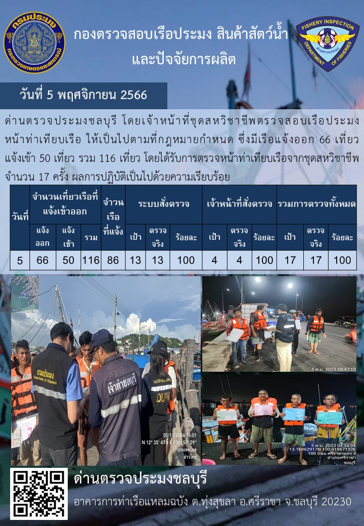 การปฏิบัติงานของเจ้าหน้าที่ด่านตรวจประมงชลบุรีประจำวันที่ ๕ พฤจิกายน ๒๕๖๖..คลิก
