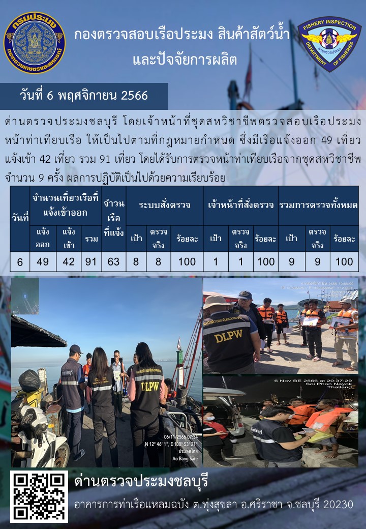 การปฏิบัติงานของเจ้าหน้าที่ด่านตรวจประมงชลบุรีประจำวันที่ ๖ พฤจิกายน ๒๕๖๖..คลิก