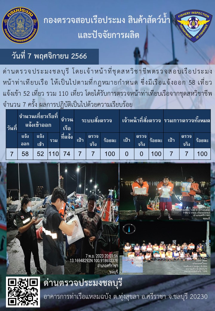 การปฏิบัติงานของเจ้าหน้าที่ด่านตรวจประมงชลบุรีประจำวันที่ ๗ พฤจิกายน ๒๕๖๖..คลิก