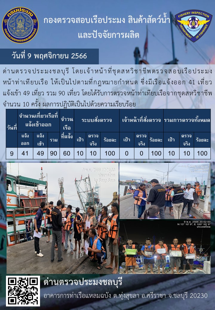 การปฏิบัติงานของเจ้าหน้าที่ด่านตรวจประมงชลบุรีประจำวันที่ ๙ พฤจิกายน ๒๕๖๖..คลิก