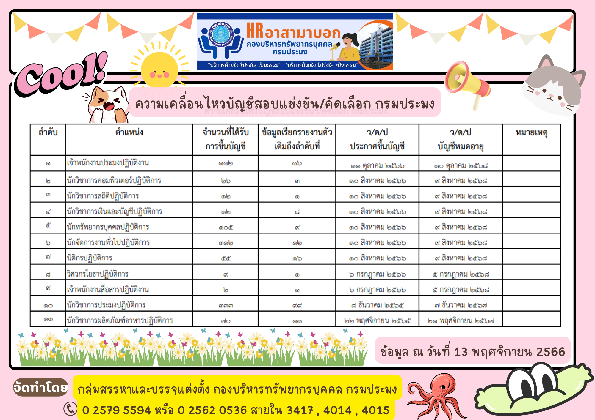 รายงานความเคลื่อนไหวบัญชีสอบแข่งขัน/คัดเลือก..คลิก