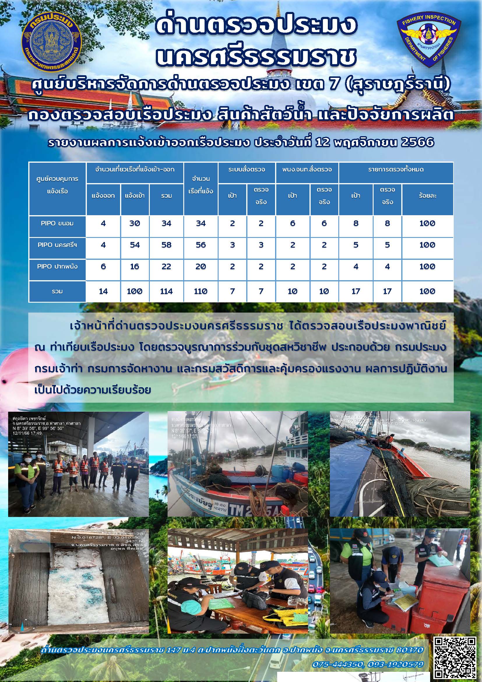 รายงานการปฏิบัติงาน ประจำวันที่ 12 พฤศจิกายน 2566..คลิก