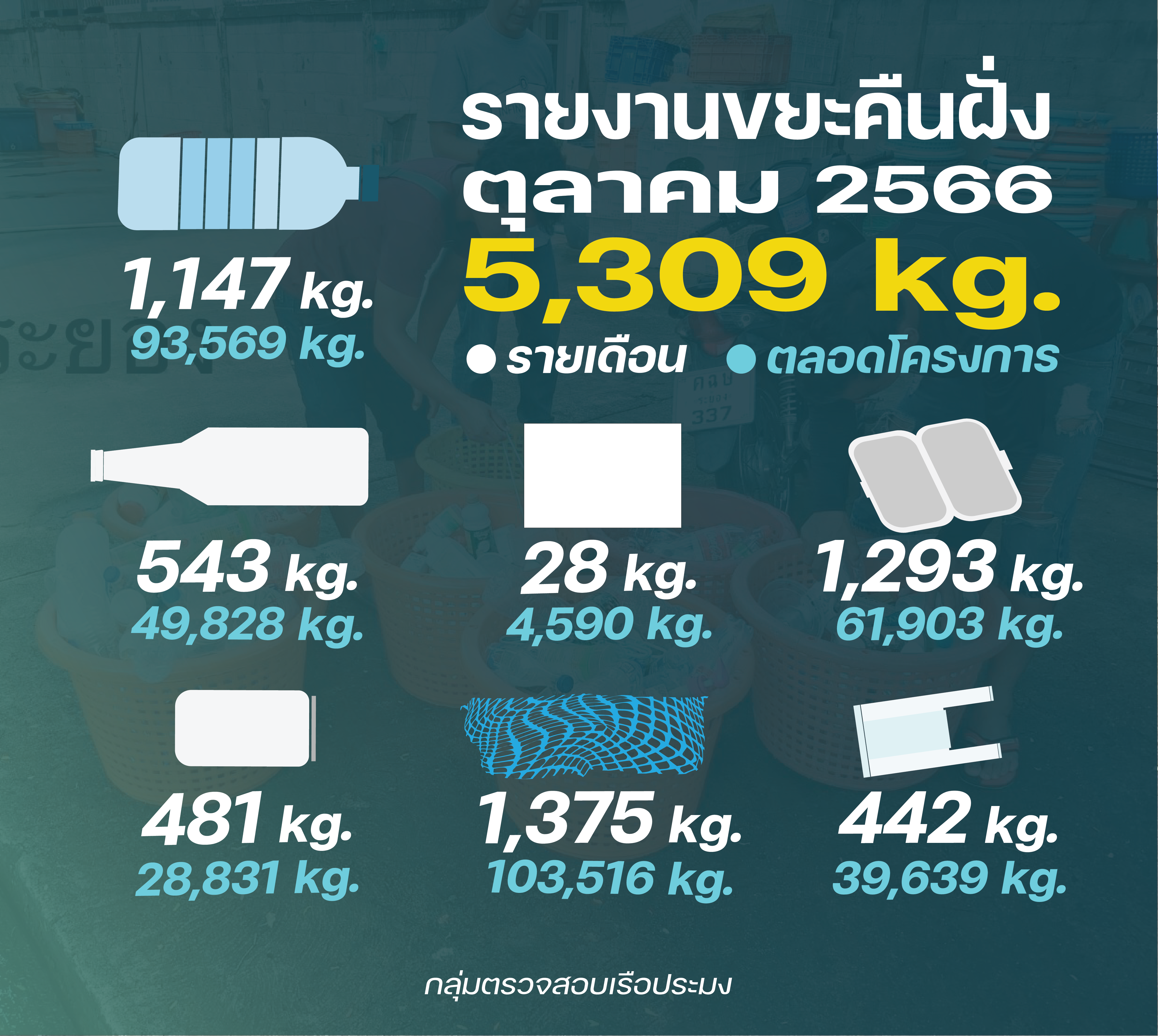 ชาวประมงเก็บขยะคืนฝั่ง ตุลาคม 2566..คลิก