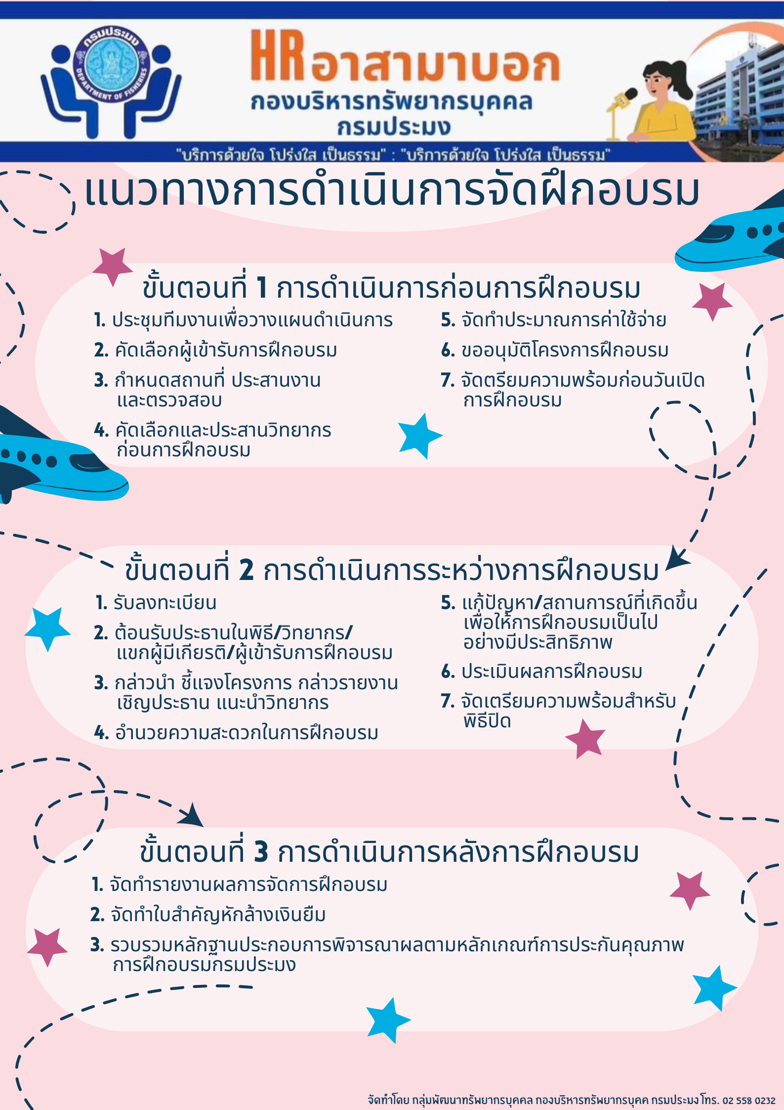 แนวทางการดำเนินการจัดฝึกอบรม
