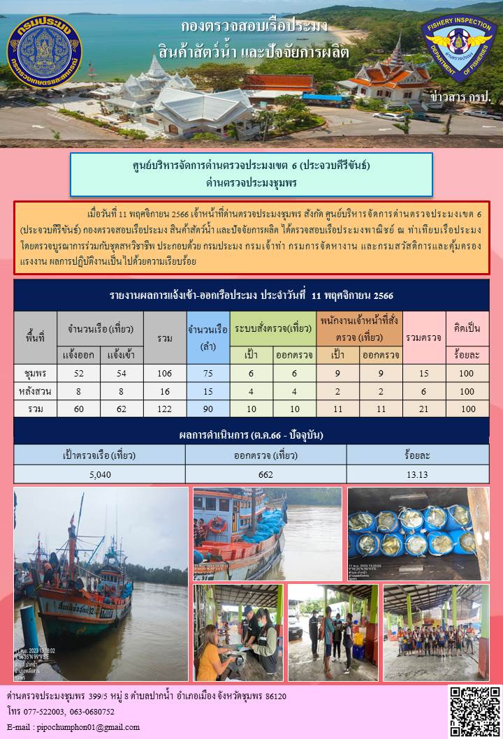 ข่าวสารการปฎิบัติงานประจำวันที่ 11 พฤศจิกายน  2566..คลิก