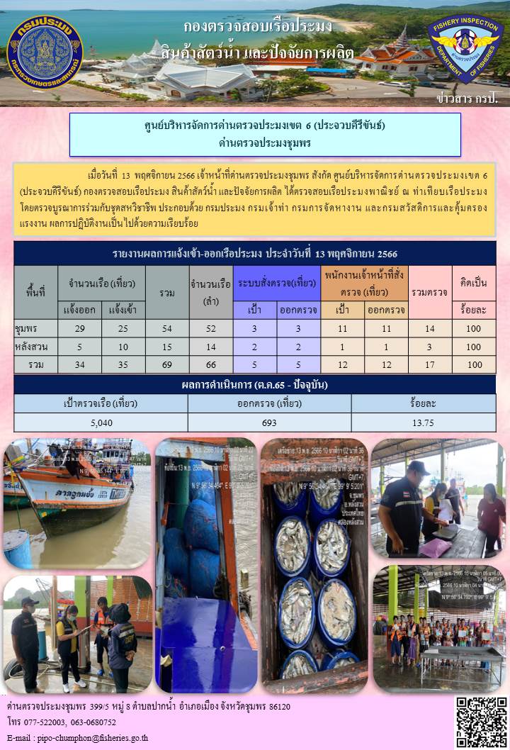 ข่าวสารการปฎิบัติงานประจำวันที่ 13 พฤศจิกายน  2566..คลิก