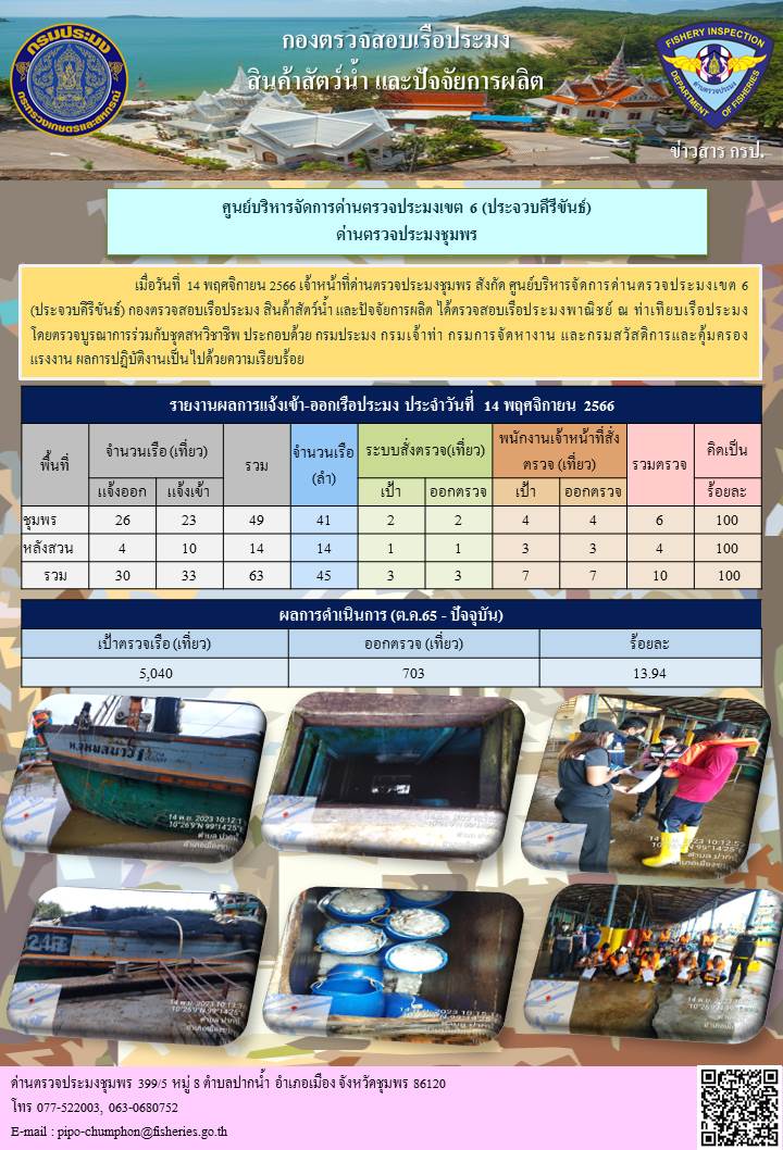 ข่าวสารการปฎิบัติงานประจำวันที่ 14 พฤศจิกายน  2566..คลิก