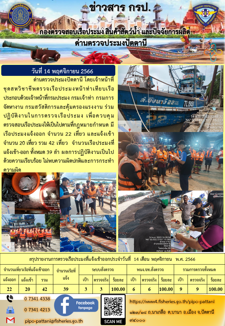 ข่าวสารการปฏิบัติงาน ด่านตรวจประมงปัตตานี วันที่ 14 พฤศจิกายน 2566..คลิก