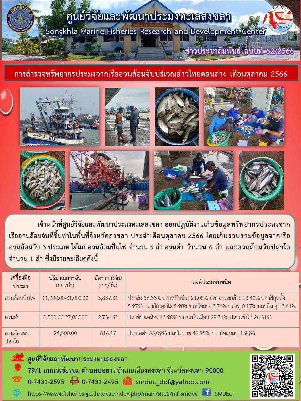     เจ้าหน้าที่ศูนย์วิจัยและพัฒนาประมงทะเลสงขลา ออกปฏิบัติงานเก็บข้อมูลทรัพยากรประมงจาก เรืออวนล้อมจับที่ขึ้นท่าในพื้นที่จังหวัดสงขลา ประจำเดือนตุลาคม 2566..คลิก