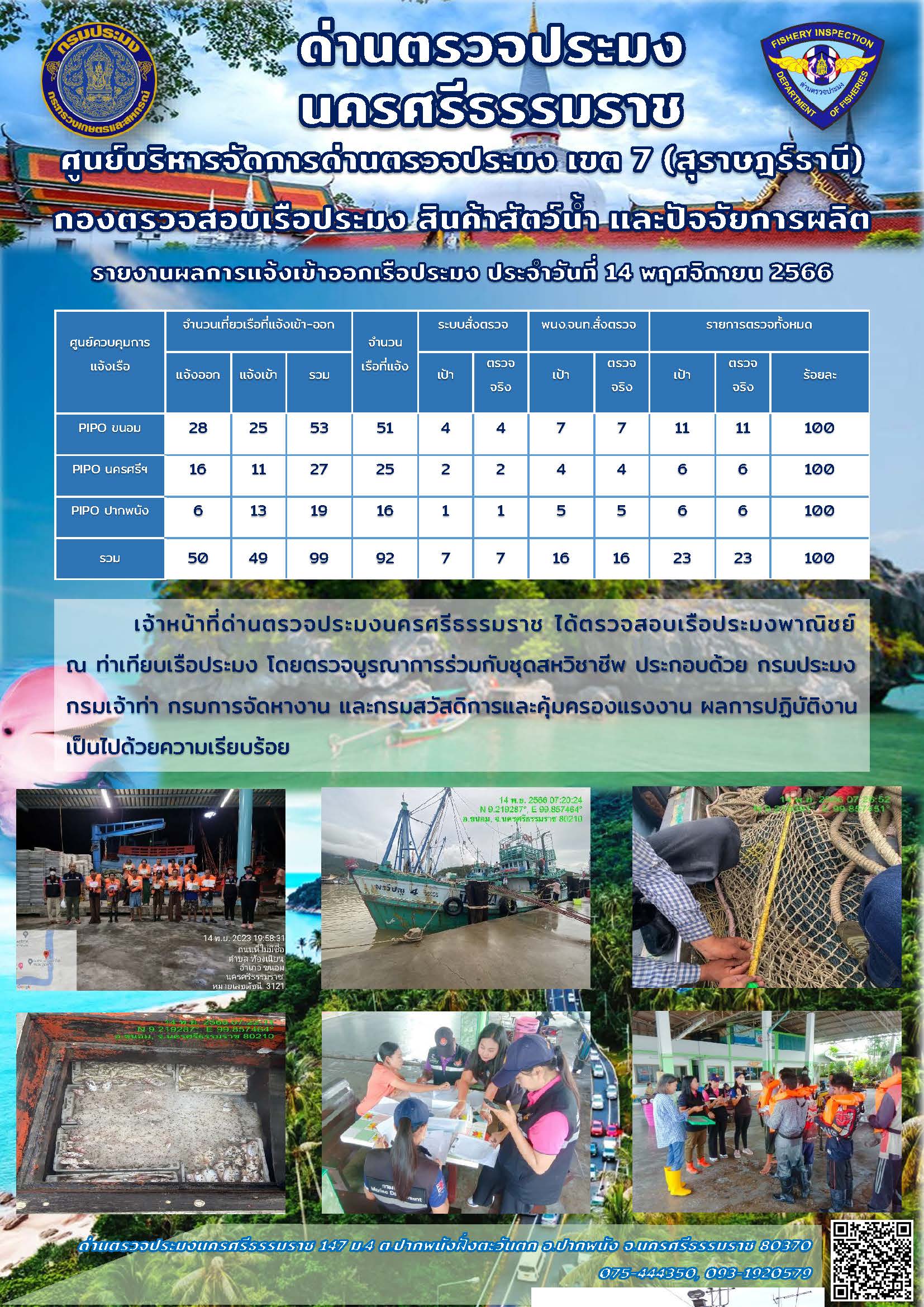 รายงานการปฏิบัติงาน ประจำวันที่ 14 พฤศจิกายน 2566..คลิก