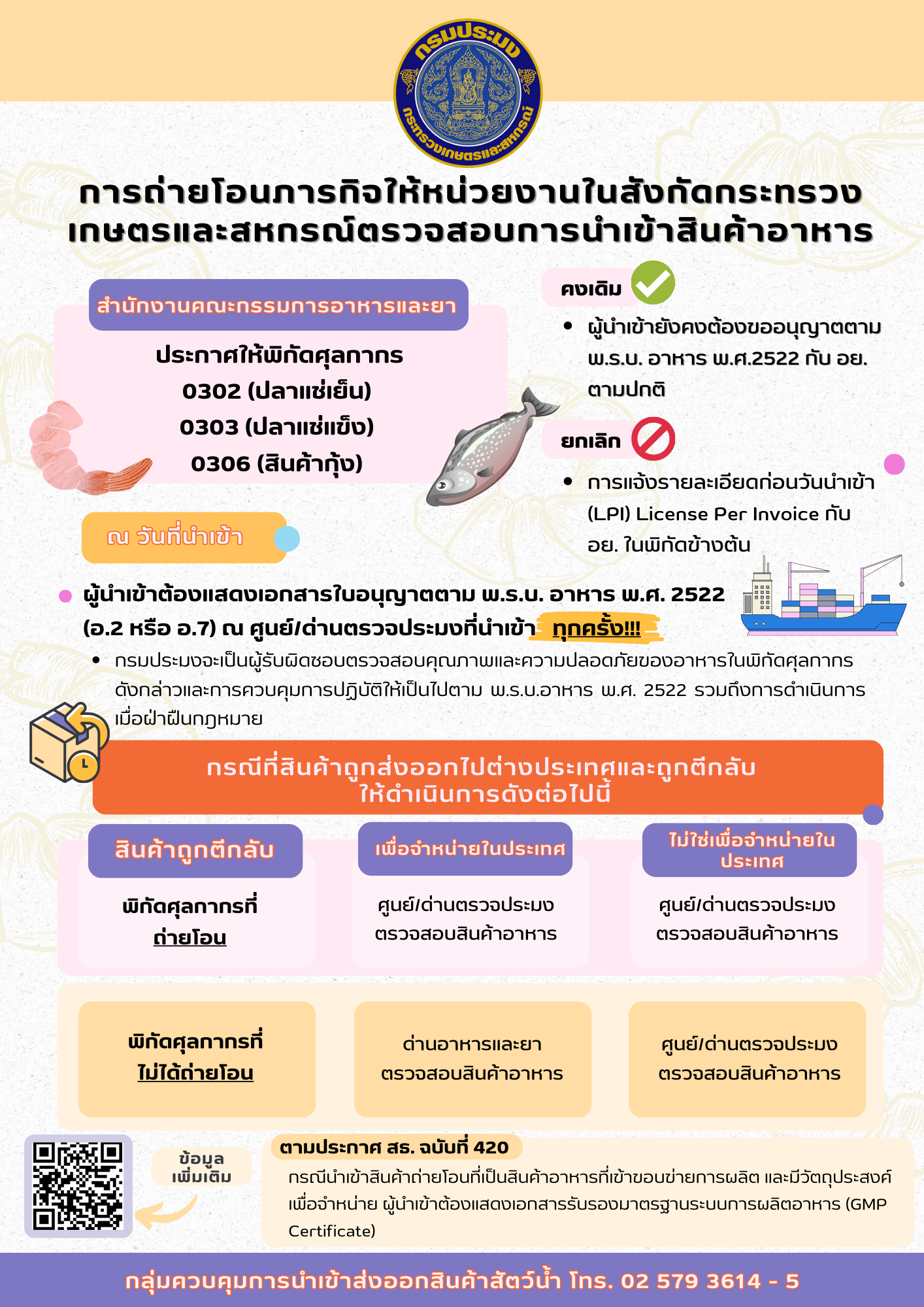 ประชาสัมพันธ์ เรื่องการถ่ายโอนภารกิจให้หน่วยงานในสังกัดกระทรวงเกษตรและสหกรณ์ตรวจสอบการนำเข้าสินค้าอาหาร