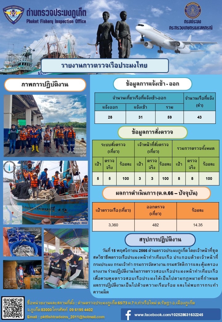 ข่าวประชาสัมพันธ์กิจกรรมการตรวจเรือประมงพาณิชย์แจ้งเข้า - ออก วันที่ 15 พฤศจิกายน 2566..คลิก