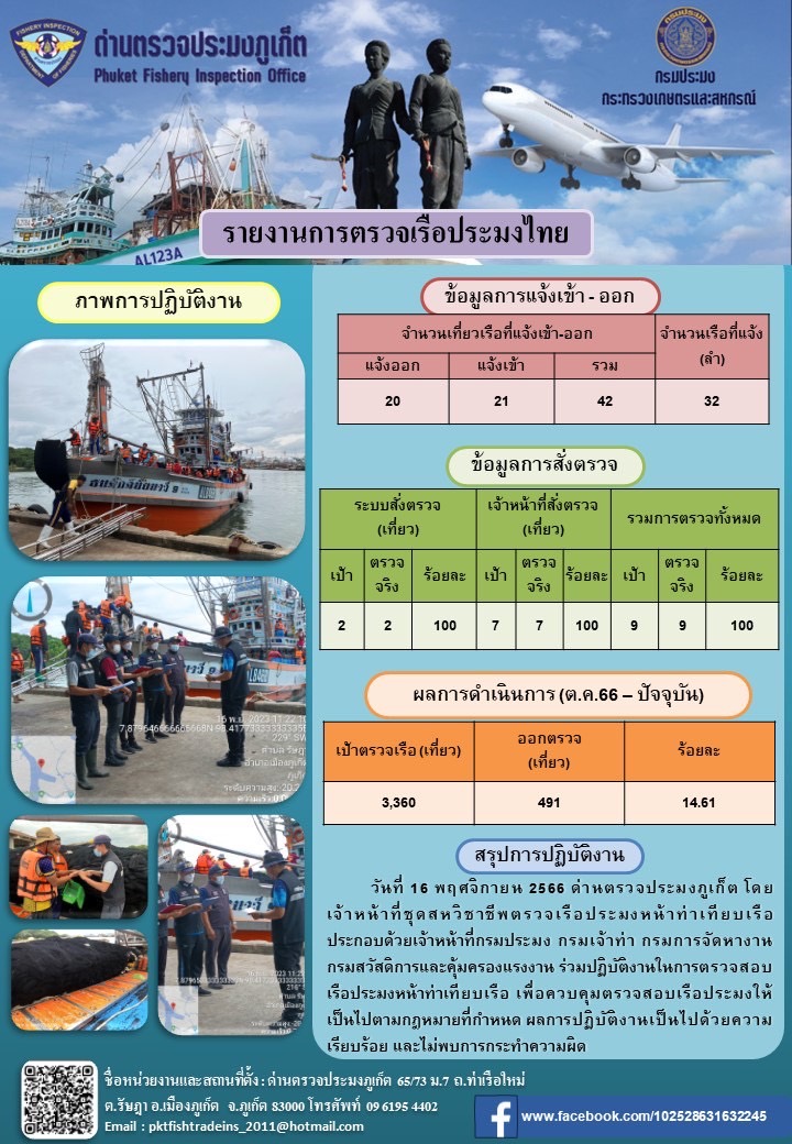 ข่าวประชาสัมพันธ์กิจกรรมการตรวจเรือประมงพาณิชย์แจ้งเข้า - ออก วันที่ 16 พฤศจิกายน 2566..คลิก
