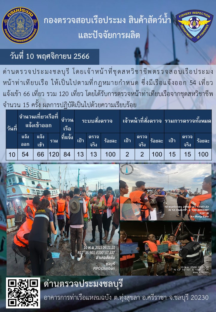 การปฏิบัติงานของเจ้าหน้าที่ด่านตรวจประมงชลบุรีประจำวันที่ ๑๐ พฤจิกายน ๒๕๖๖..คลิก