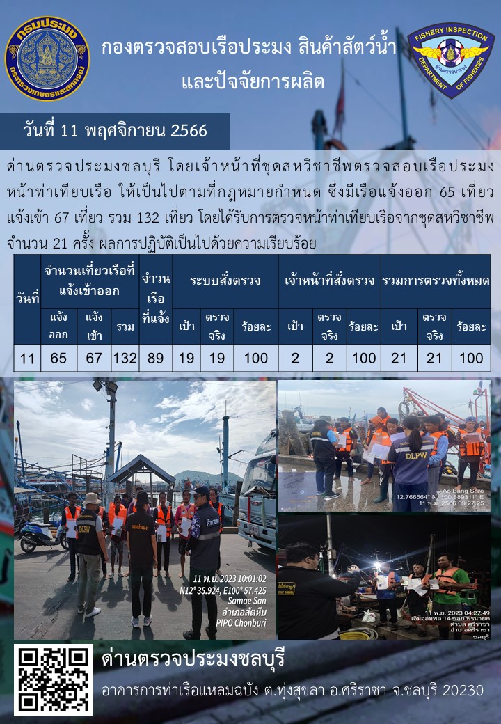 การปฏิบัติงานของเจ้าหน้าที่ด่านตรวจประมงชลบุรีประจำวันที่ ๑๑ พฤจิกายน ๒๕๖๖..คลิก