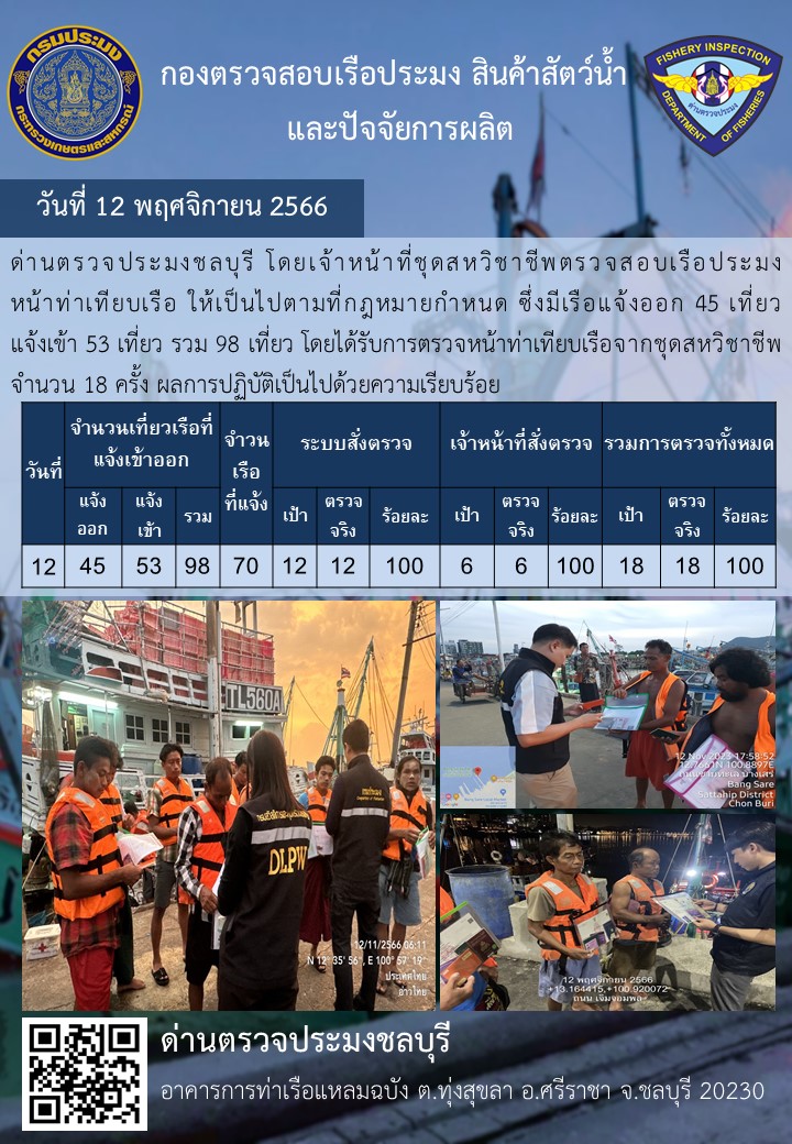การปฏิบัติงานของเจ้าหน้าที่ด่านตรวจประมงชลบุรีประจำวันที่ ๑๒ พฤจิกายน ๒๕๖๖..คลิก