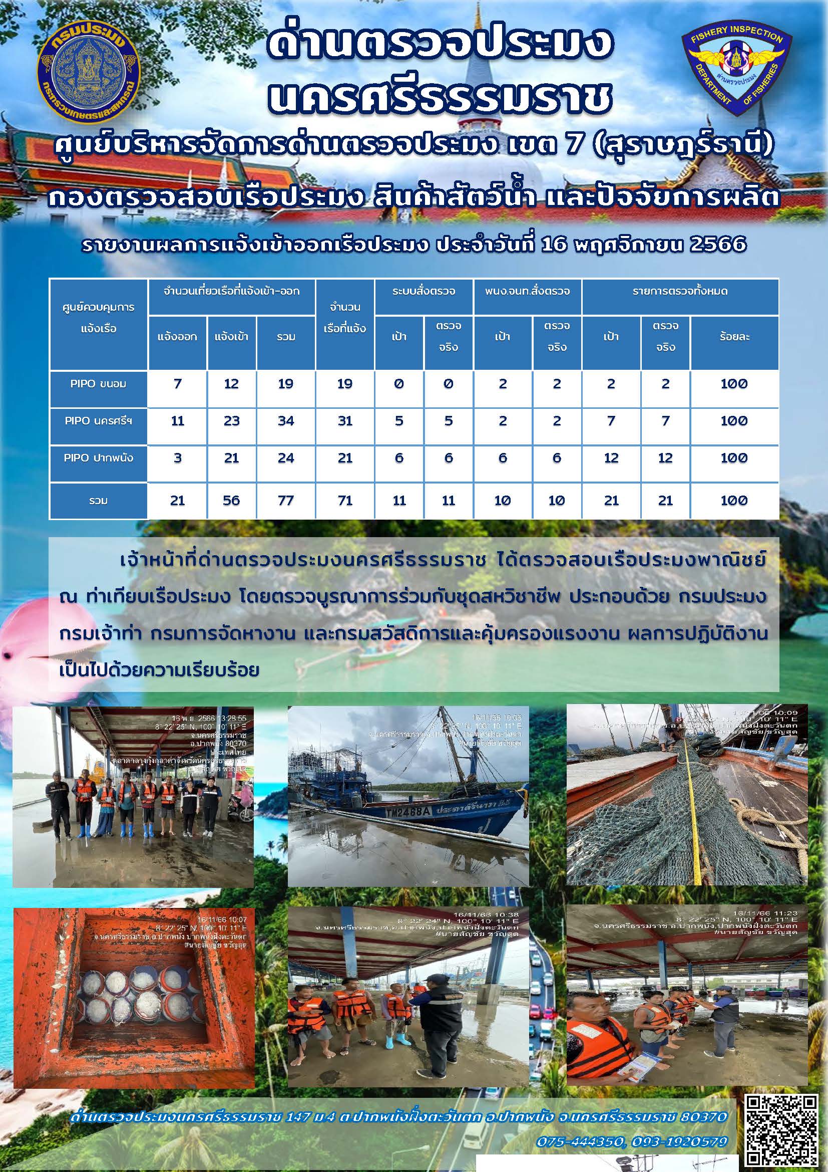 รายงานการปฏิบัติงาน ประจำวันที่ 16 พฤศจิกายน 2566..คลิก
