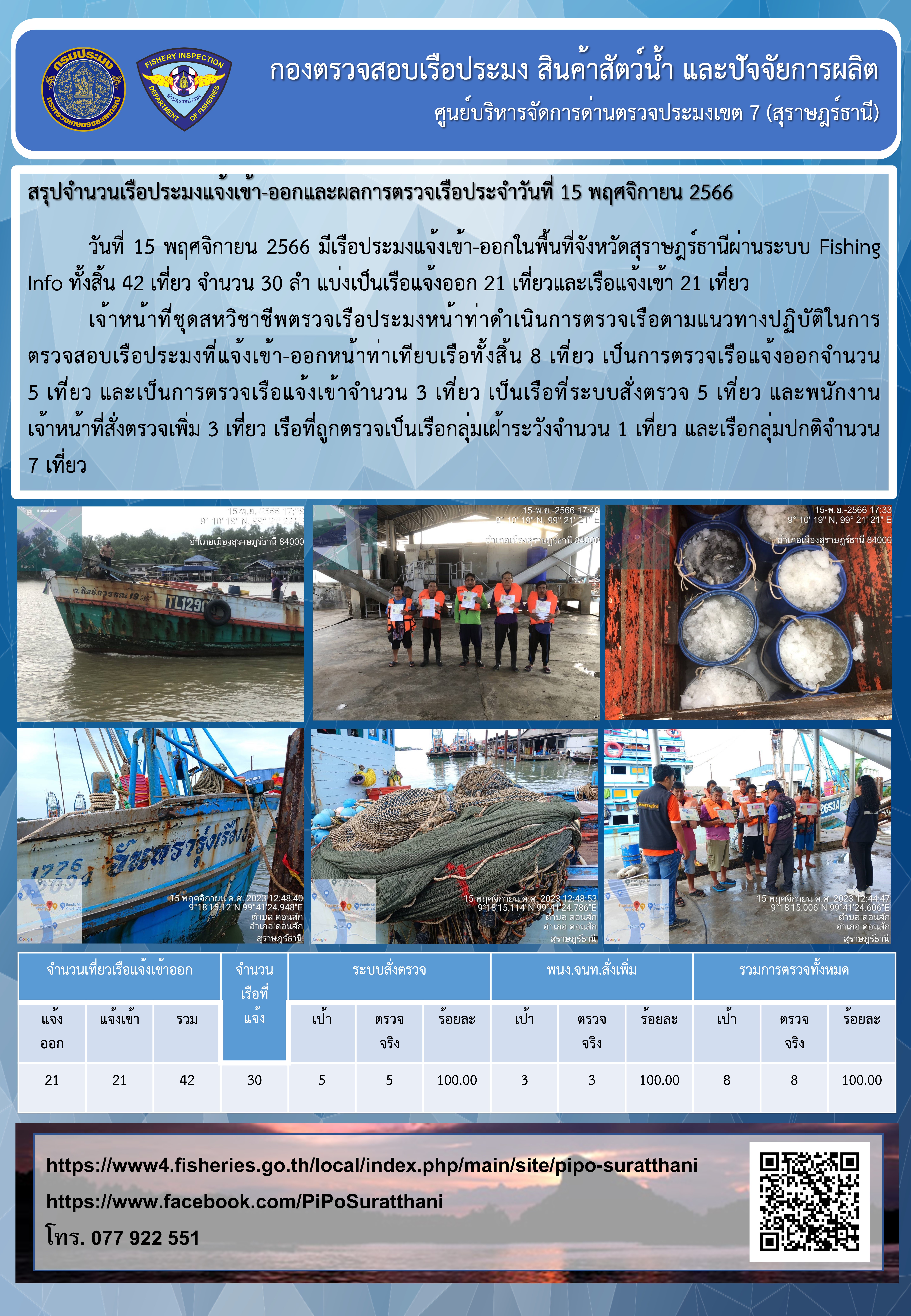 รายงานการปฏิบัติงานของศูนย์บริหารจัดการด่านตรวจประมงเขต 7 (สุราษฎร์ธานี) ประจำวันที่ 15 พฤศจิกายน 2566..คลิก