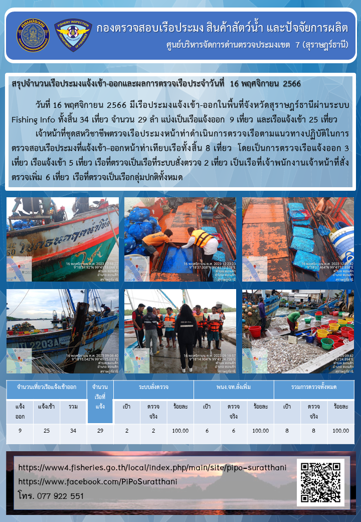 รายงานการปฏิบัติงานของศูนย์บริหารจัดการด่านตรวจประมงเขต 7 (สุราษฎร์ธานี) ประจำวันที่ 16 พฤศจิกายน 2566..คลิก