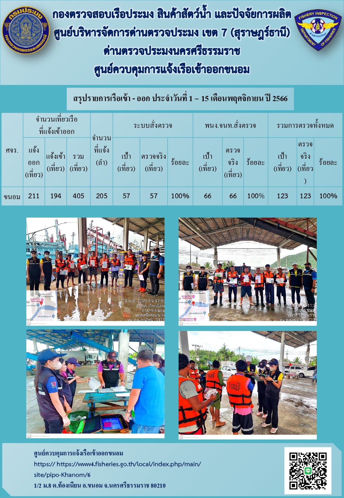 ข่าวประชาสัมพันธ์ ( รายงานผลการตรวจเรือแจ้งเข้า - ออก ประจำวันที่ 1-15 พฤศจิกายน 2566 )..คลิก