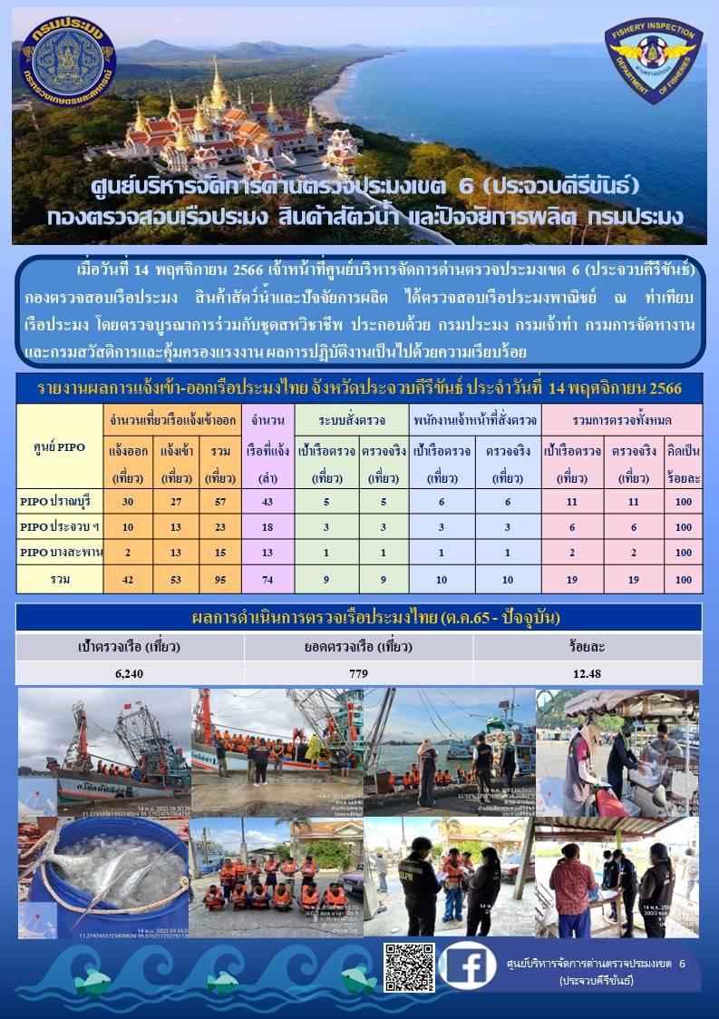 ตรวจสอบเรือประมงพาณิชย์ ณ ท่าเทียบเรือประมง..คลิก