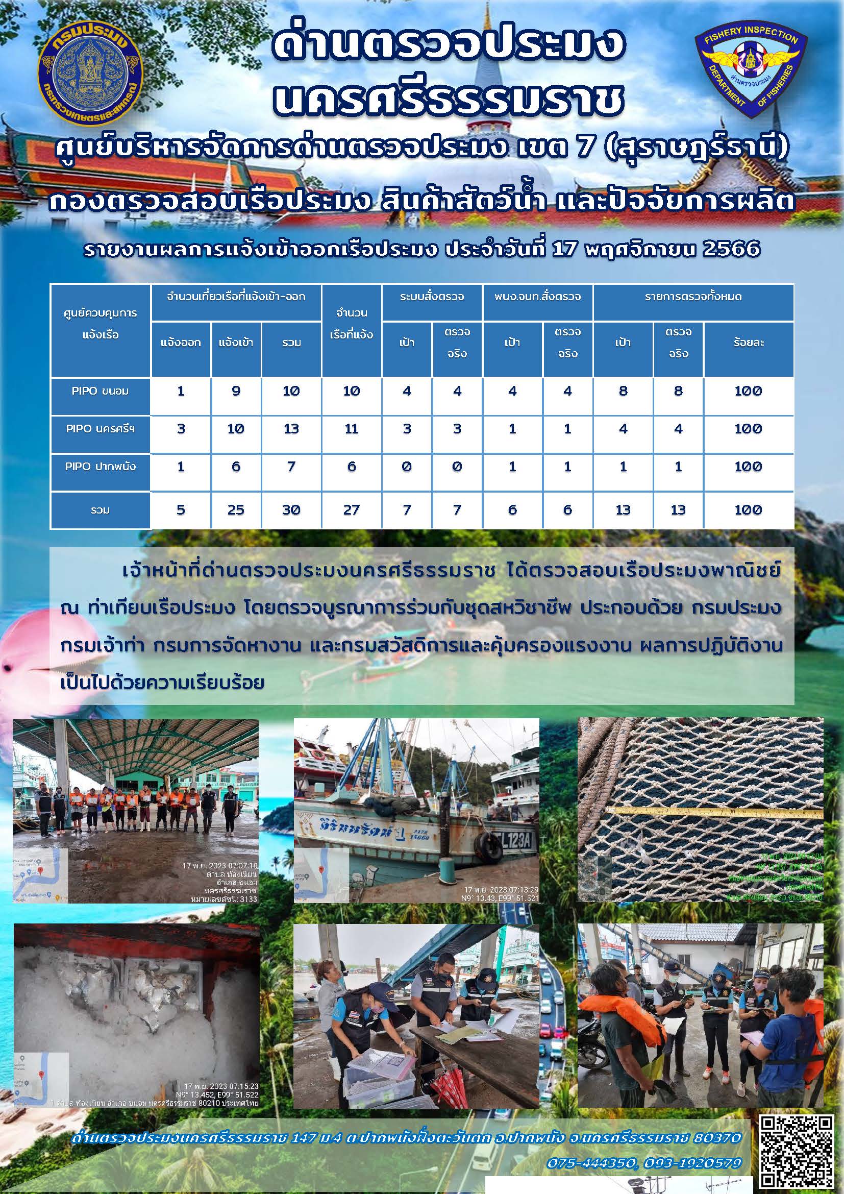 รายงานการปฏิบัติงาน ประจำวันที่ 17 พฤศจิกายน 2566..คลิก