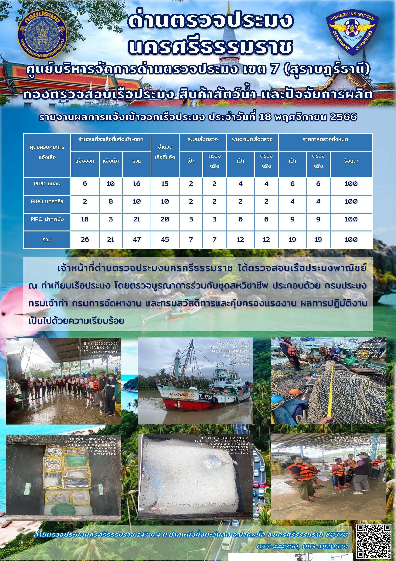 รายงานการปฏิบัติงาน ประจำวันที่ 18 พฤศจิกายน 2566..คลิก