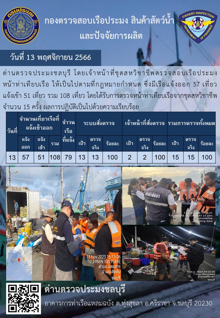 การปฏิบัติงานของเจ้าหน้าที่ด่านตรวจประมงชลบุรีประจำวันที่ ๑๓ พฤจิกายน ๒๕๖๖