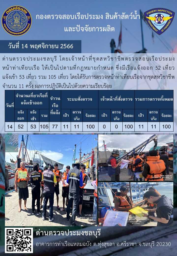 การปฏิบัติงานของเจ้าหน้าที่ด่านตรวจประมงชลบุรีประจำวันที่ ๑๔ พฤจิกายน ๒๕๖๖..คลิก