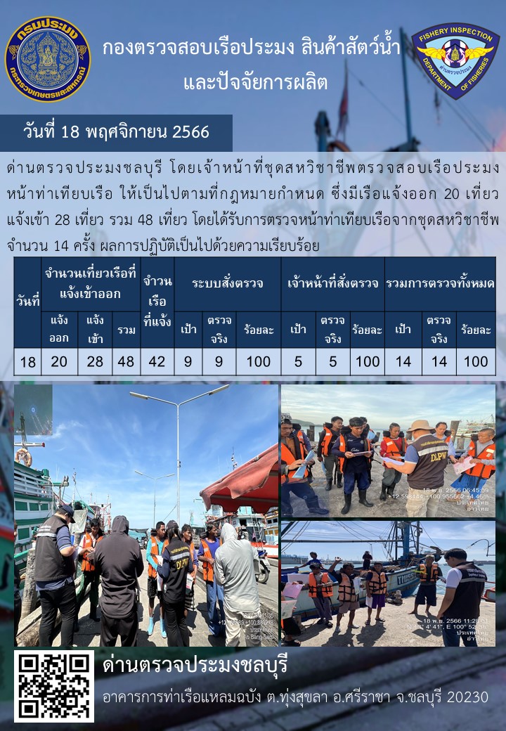 การปฏิบัติงานของเจ้าหน้าที่ด่านตรวจประมงชลบุรีประจำวันที่ ๑๘ พฤจิกายน ๒๕๖๖..คลิก