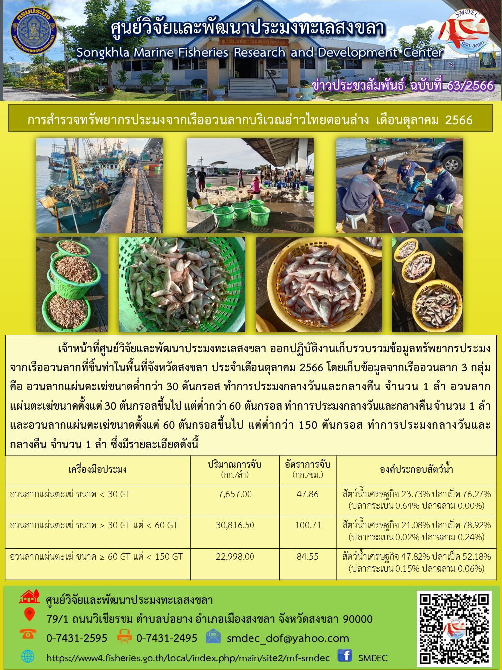 เจ้าหน้าที่ศูนย์วิจัยและพัฒนาประมงทะเลสงขลา ออกปฏิบัติงานเก็บรวบรวมข้อมูลทรัพยากรประมงจากอวนลากที่ขึ้นท่าในพื้นที่จังหวัดสงขลา ประจำเดือนตุลาคม 2566 โดยเก็บข้อมูลจากเรืออวนลาก 3 กลุ่ม คือ อวนลากแผ่นตะเฆ่ขนาดต่ำกว่า 30 ตันกรอส ทำการประมงกลางวันและกลางคืน จำนวน 1 ลำ อวนลากแผ่นตะเฆ่ขนาดตั้งแต่ 30 ตันกรอสขึ้นไป แต่ตำกว่า 60 ตันกรอส ทำการประมงกลางวันและกลางคืน จำนวน 1 ลำ และอวนลากแผ่นตะเฆ่ขนาดตั้งแต่ 60 ตันกรอสขึ้นไป แต่ต่ำกว่า 150 ตันกรอส ทำการประมงกลางวันลักลางคืน จำนวน 1 ลำ ซึ่งมีรายละเอียดดังนี้..คลิก