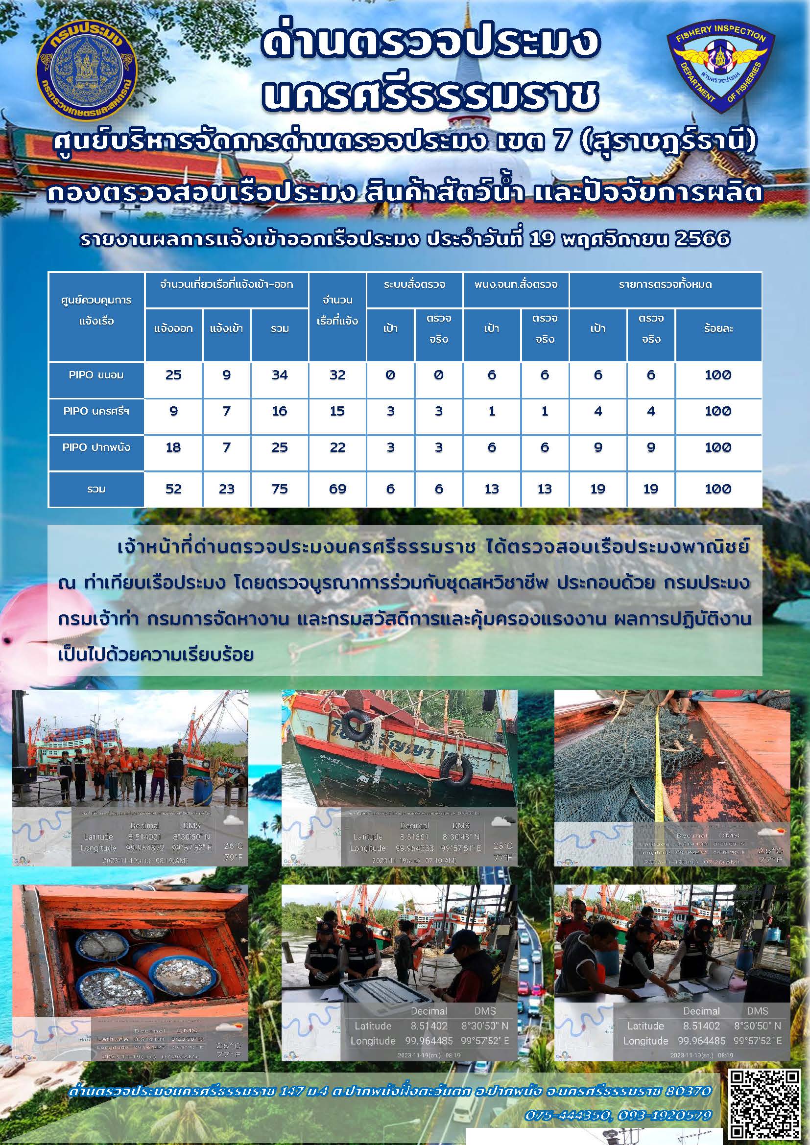 รายงานการปฏิบัติงาน ประจำวันที่ 19 พฤศจิกายน 2566..คลิก