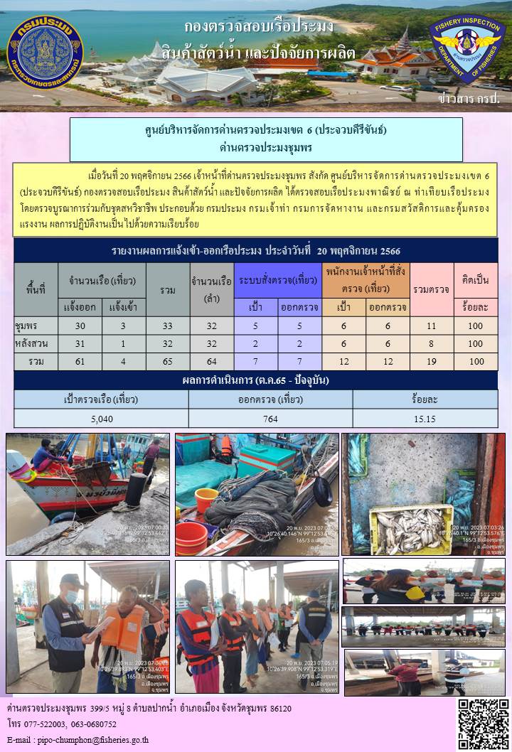 ข่าวสารการปฎิบัติงานประจำวันที่ 20 พฤศจิกายน  2566..คลิก