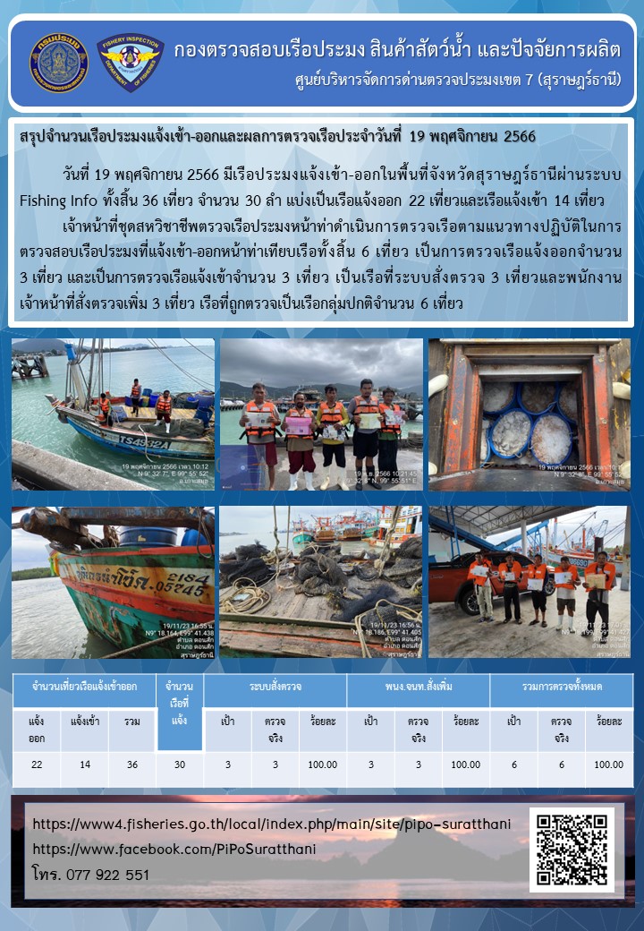 รายงานการปฏิบัติงานของศูนย์บริหารจัดการด่านตรวจประมงเขต 7 (สุราษฎร์ธานี) ประจำวันที่ 19 พฤศจิกายน 2566..คลิก