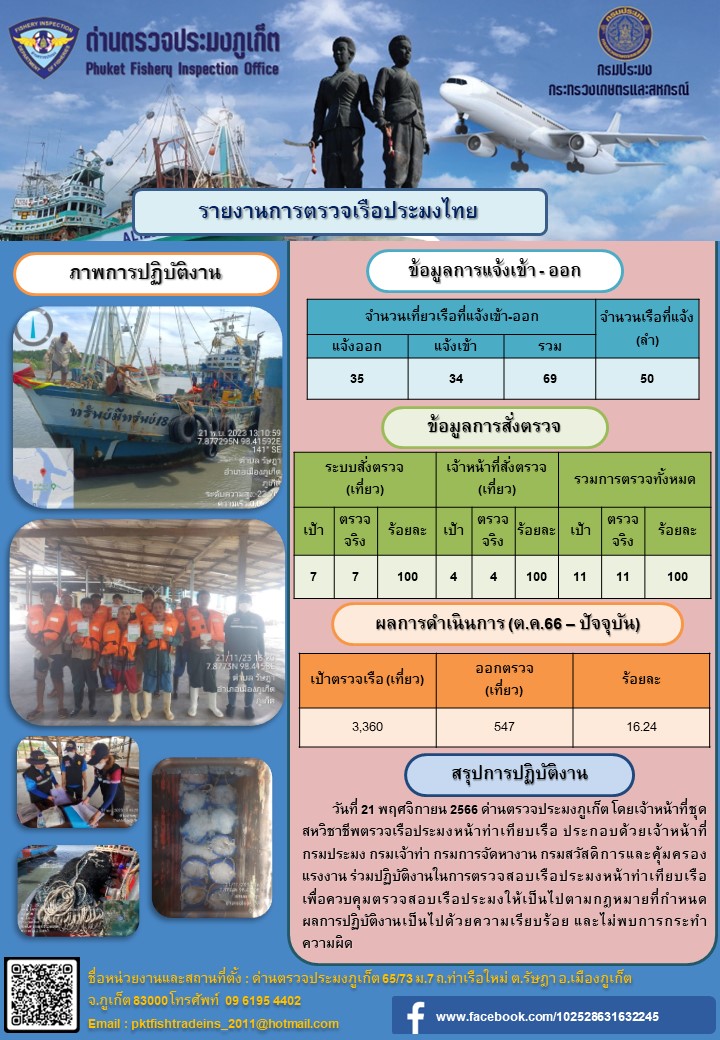 ข่าวประชาสัมพันธ์กิจกรรมการตรวจเรือประมงพาณิชย์แจ้งเข้า - ออก วันที่ 21 พฤศจิกายน 2566..คลิก