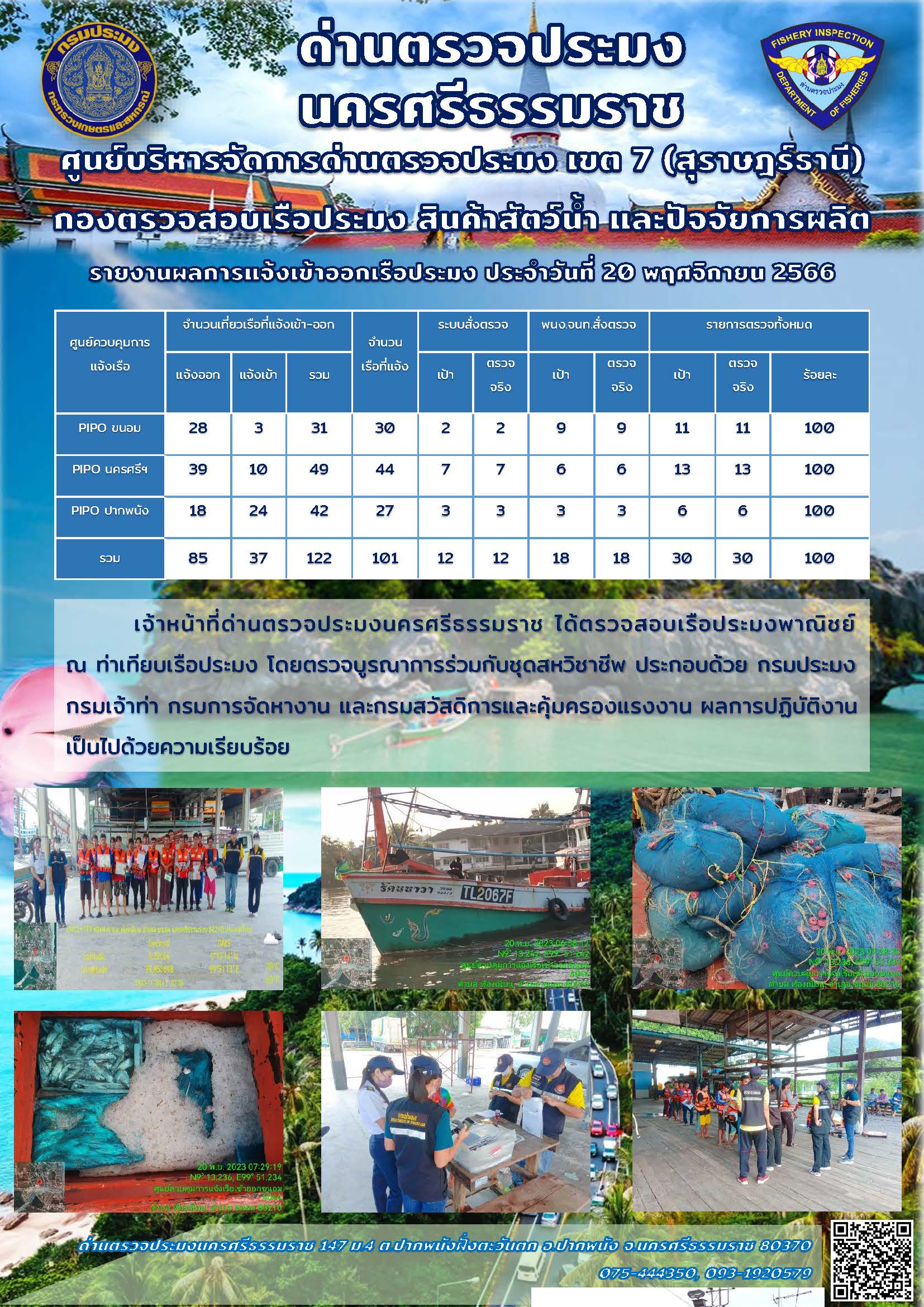 รายงานการปฏิบัติงาน ประจำวันที่ 20 พฤศจิกายน 2566..คลิก