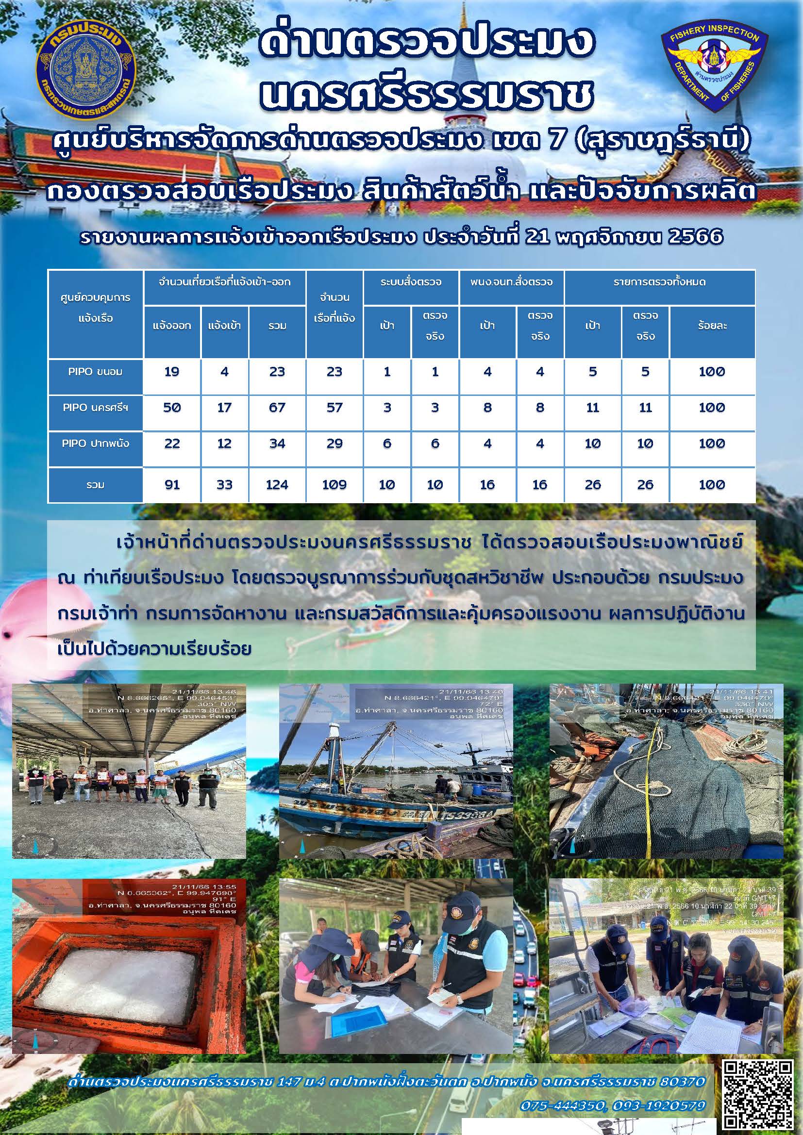 รายงานการปฏิบัติงาน ประจำวันที่ 21 พฤศจิกายน 2566..คลิก