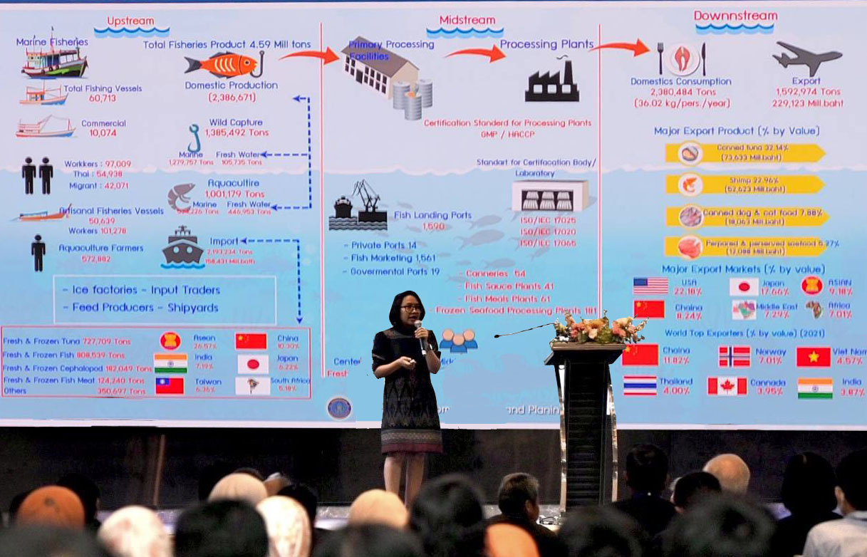 การประชุมนานาชาติด้านการประมง  International Fisheries Symposium (IFS) 2023..คลิก